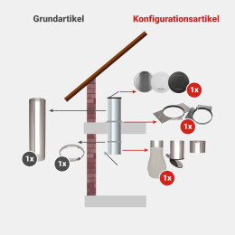 Komplett-Set 1: Edelstahl 300 mm - jetzt konfigurieren!
