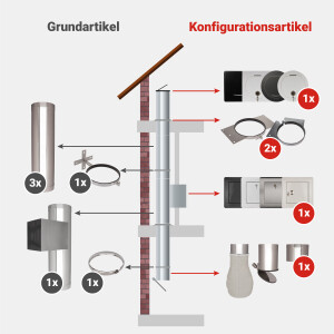 Komplett-Set 3: Edelstahl 300 mm - jetzt konfigurieren!