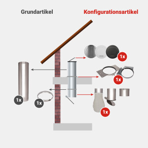 Komplett-Set 1: Edelstahl 285 mm - jetzt konfigurieren!