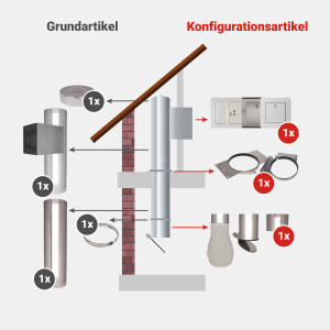 Komplett Set 2: Edelstahl 285 mm - jetzt konfigurieren!