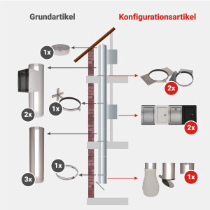 Komplett Set 4: Edelstahl 285 mm - jetzt konfigurieren!