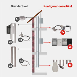 Komplett Set 4: Edelstahl 285 mm - jetzt konfigurieren!