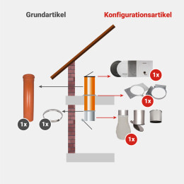 Komplett-Set 1: PVC 250 mm - jetzt konfigurieren!