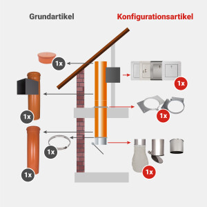 Komplett-Set 2: PVC 250 mm - jetzt konfigurieren!