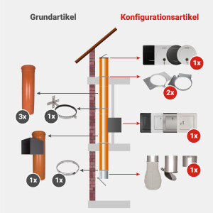 Komplett-Set 3: PVC 250 mm - jetzt konfigurieren!