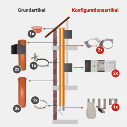 Komplett-Set 4: PVC 250 mm - jetzt konfigurieren!