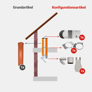 Komplett-Set 1: PVC 300 mm - jetzt konfigurieren!