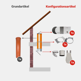 Komplett-Set 1: PVC 300 mm - jetzt konfigurieren!