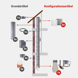 Komplett-Set 4: PVC 285 mm - jetzt konfigurieren!