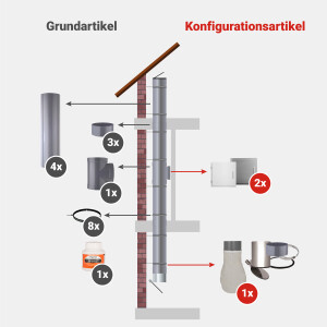 Komplett-Set 3: PVC 285 mm - jetzt konfigurieren!