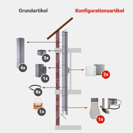 Komplett-Set 3: PVC 285 mm - jetzt konfigurieren!