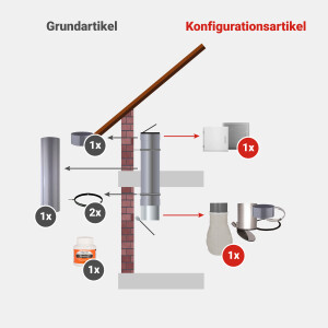 Komplett-Set 1: PVC 285  mm - jetzt konfigurieren!