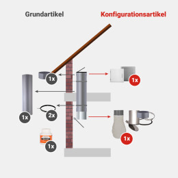 Komplett-Set 1: PVC 285  mm - jetzt konfigurieren!