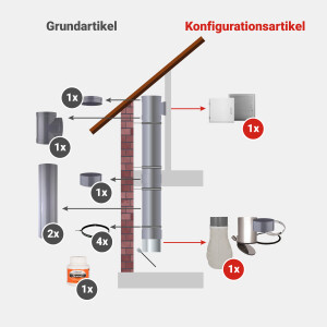 Komplett-Set 2: PVC 285  mm  - jetzt konfigurieren!